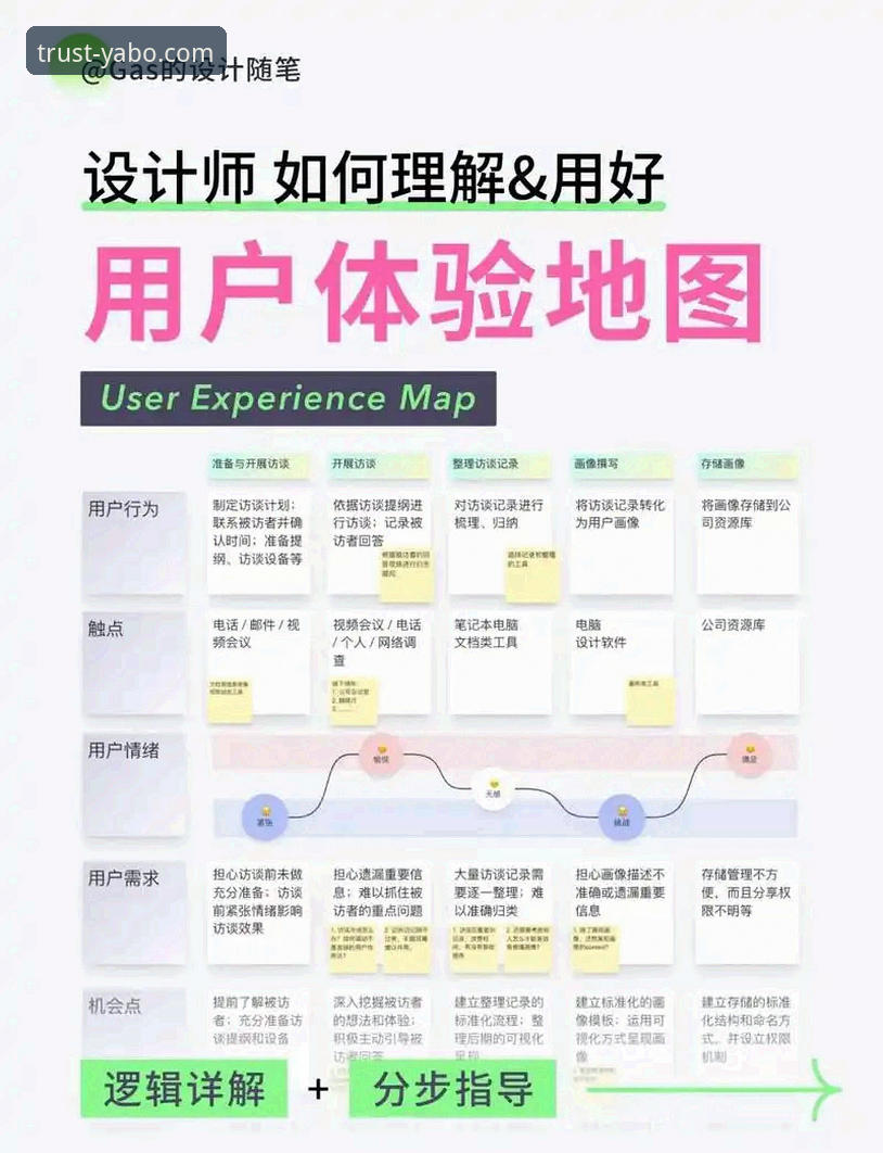 亚博移动端深度分析：老用户亲测YABO888VIP平台的全方位体验